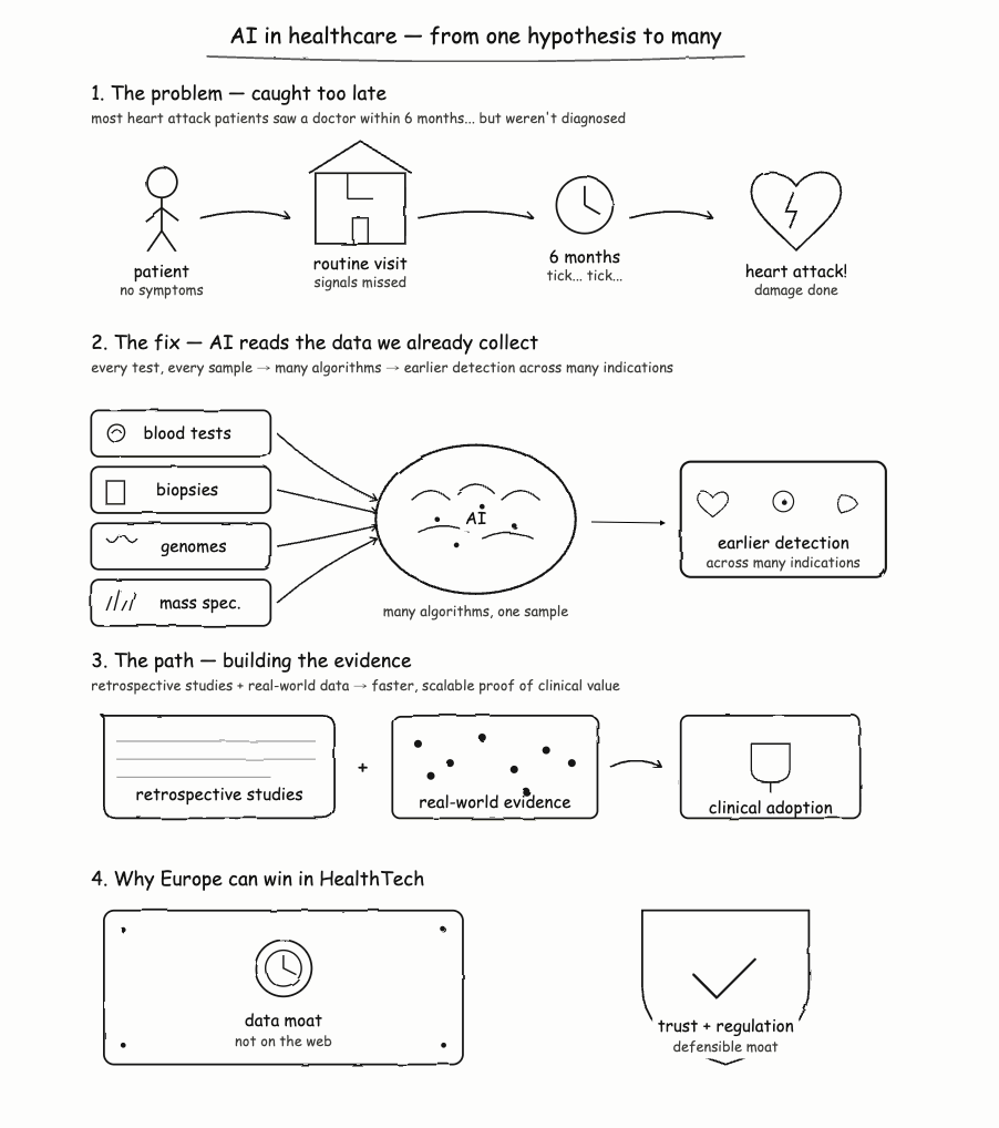 Multi-pathway medicine and AI in healthcare
